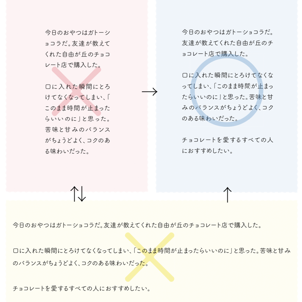 文章のデザイン 読みやすく魅力的な文章に導く5つのキホン 文燈 Buntou