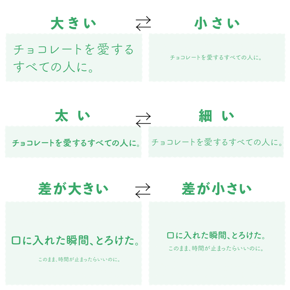 文章のデザイン 読みやすく魅力的な文章に導く5つのキホン 文燈 Buntou